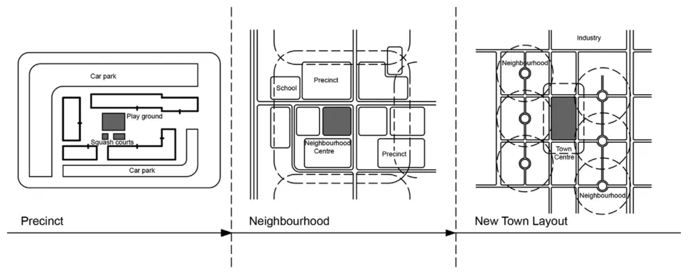 From https://doi.org/10.1016/j.tranpol.2018.05.005